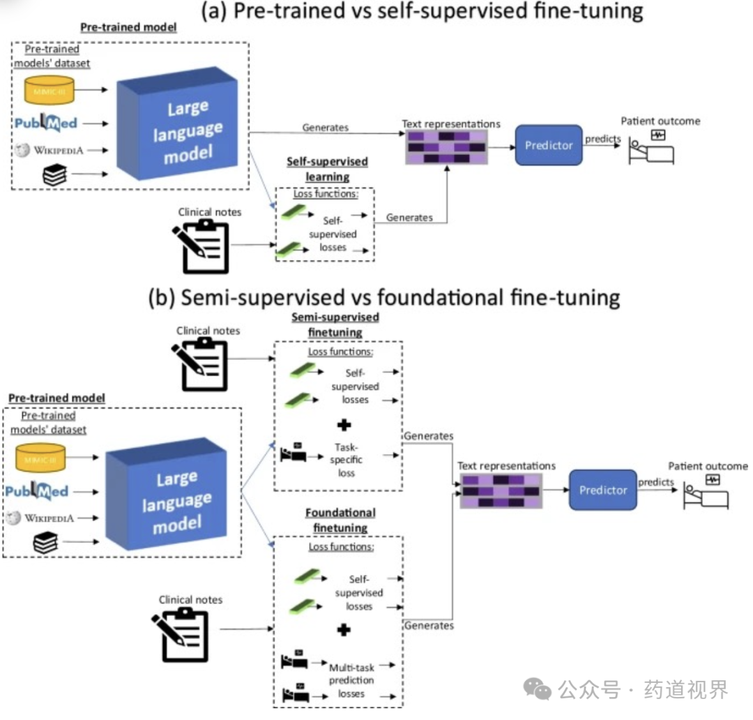 大语言模型（LLM) 结合临床记录可预测术后风险及并发症-JieYingAI捷鹰AI
