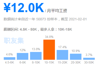 刚进入web前端工资多少？-JieYingAI捷鹰AI