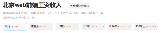 前端工资开发师工程网站怎么样_网站前端开发工程师工资_前端工资开发师工程网站是什么