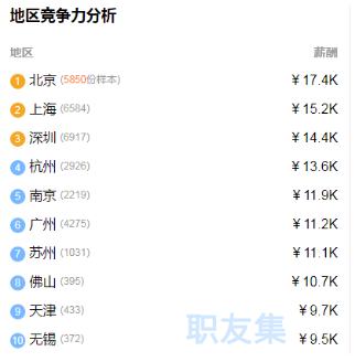 网站前端开发工程师工资_前端工资开发师工程网站怎么样_前端工资开发师工程网站是什么