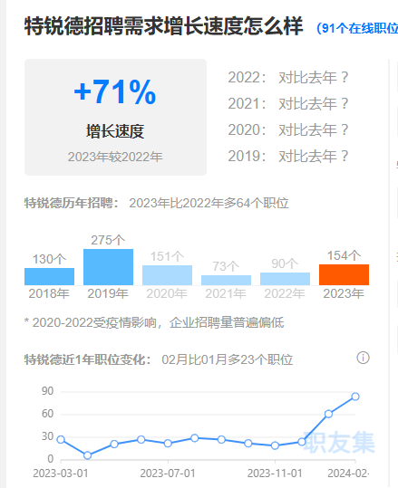 前端开发上海 职友集_上海前端开发工程师招聘_上海前端开发工资一般多少