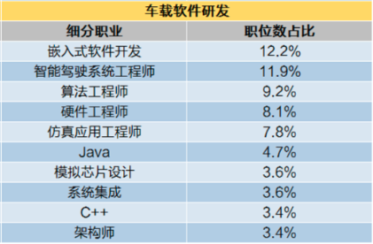 上海前端开发工程师招聘_上海前端开发工资一般多少_前端开发上海 职友集