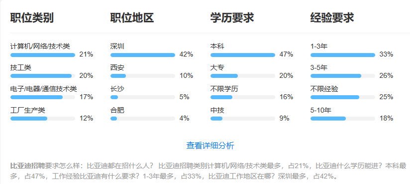 上海前端开发工资一般多少_前端开发上海 职友集_上海前端开发工程师招聘