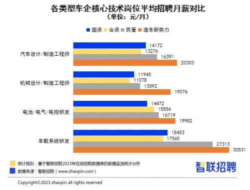 上海前端开发工资一般多少_上海前端开发工程师招聘_前端开发上海 职友集