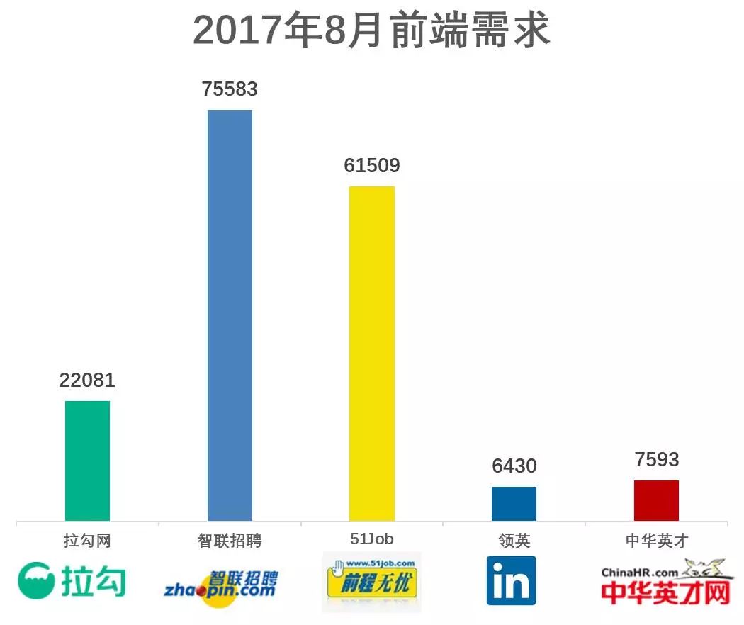 前端的人真的这么多吗？-JieYingAI捷鹰AI