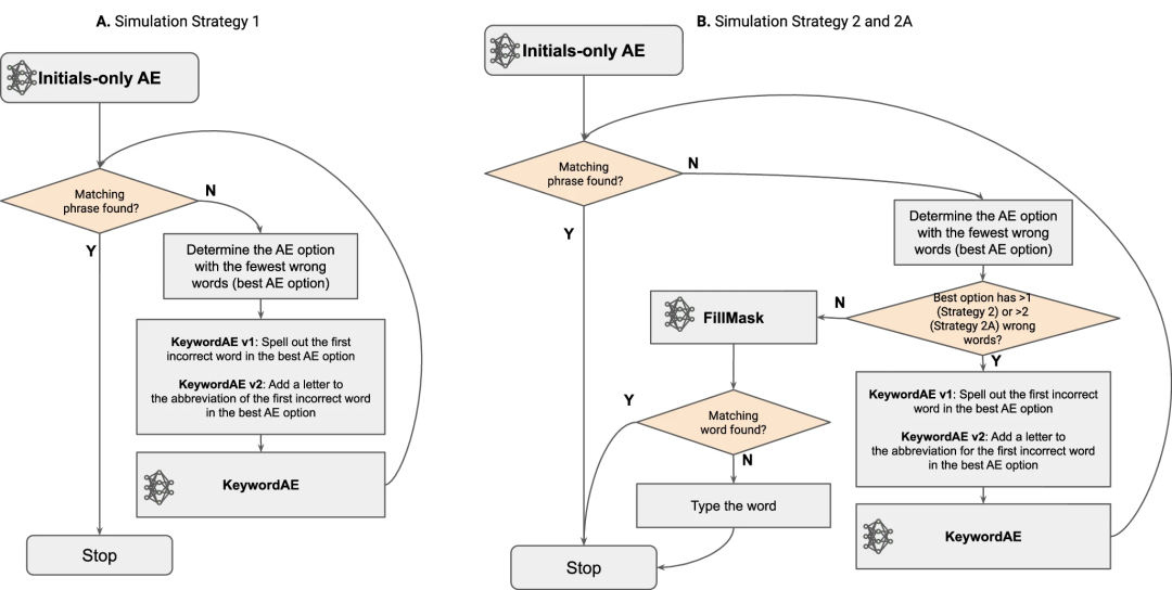 LLM大语言_语言大模型_语言大学