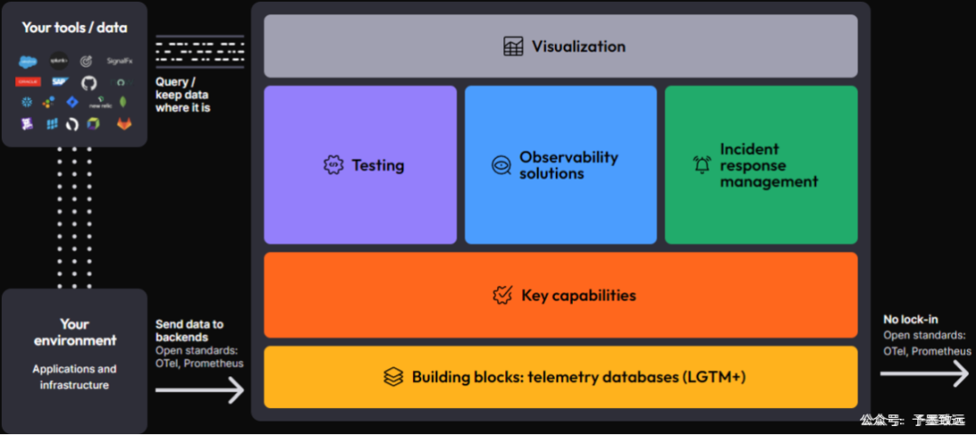 开源数据可视化和监测监控神器！-Grafana-JieYingAI捷鹰AI