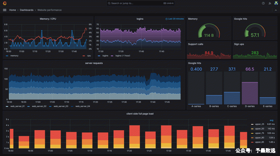 grafana-dashboard-english.png