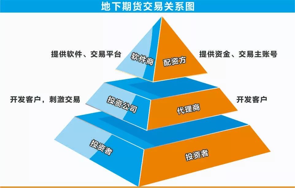 杠杆高达96倍，初中生老板一年狂赚2000万，骗子自己都怕...这个骗局真是异常凶险！-JieYingAI捷鹰AI