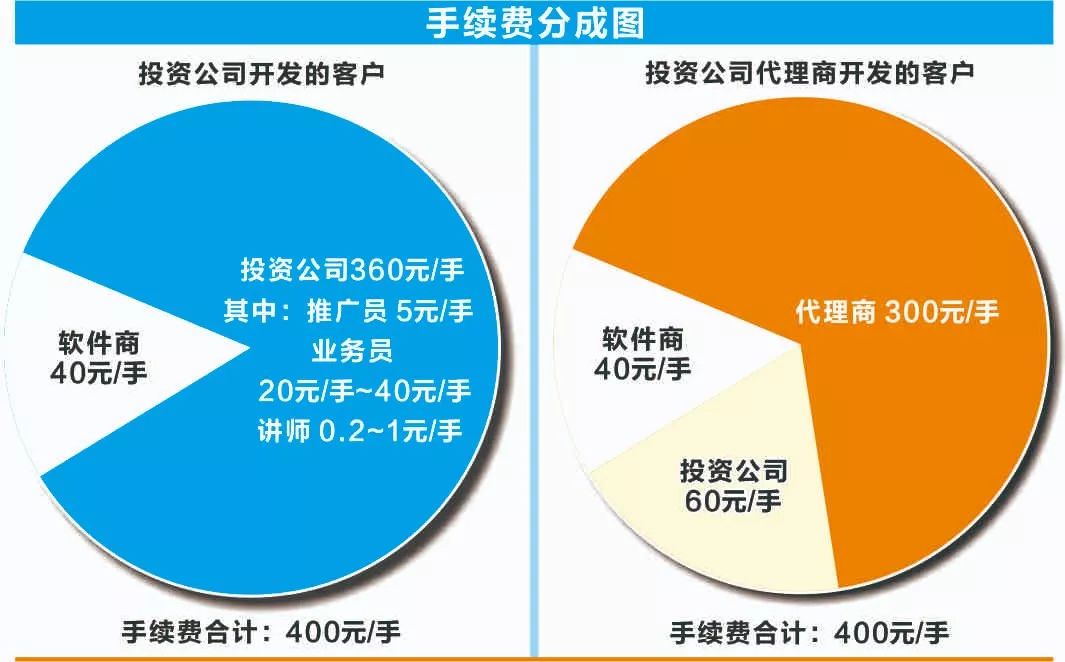 培训营销模式_网站公司电话营销培训资料_培训机构营销培训