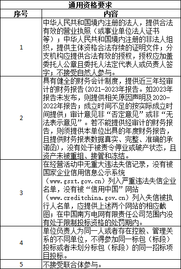 招标运营网站官网_运营招标公告_招标网站运营