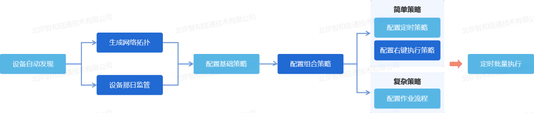 电子政务系统的运维过程与方法_电子政务内网运维方案_全省电子政务软件 运维管理