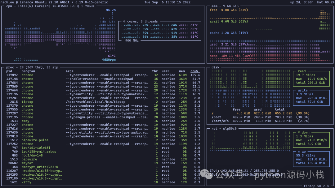 Tiptop：命令行系统监控的得力助手-JieYingAI捷鹰AI