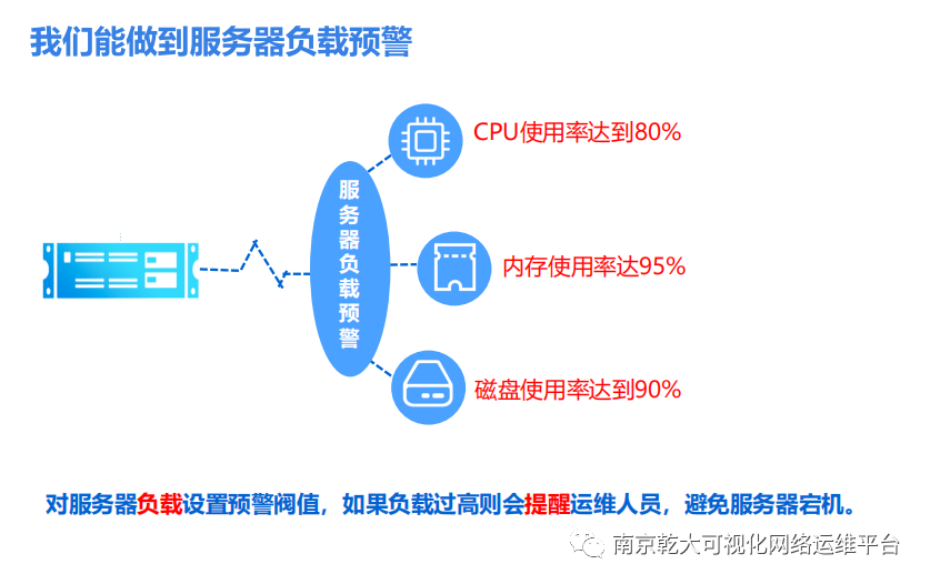 运维服务管理平台_运维管理平台功能_网络运维管理平台