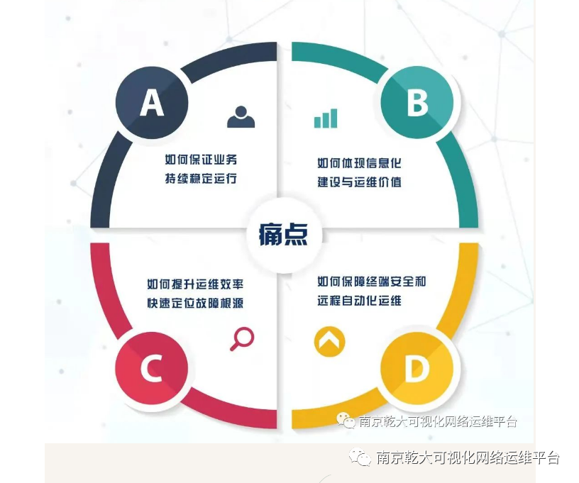 运维管理平台功能_网络运维管理平台_运维服务管理平台