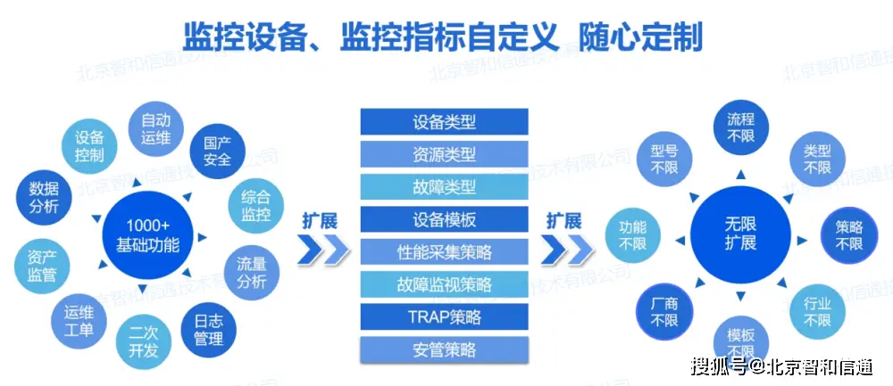 全省电子政务软件 运维管理_政府系统运维_政务信息系统运维