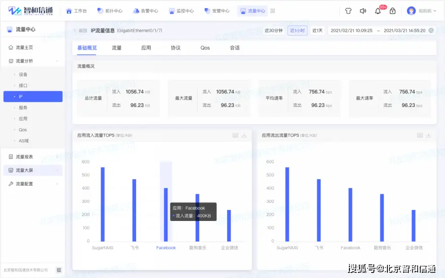 全省电子政务软件 运维管理_政府系统运维_政务信息系统运维