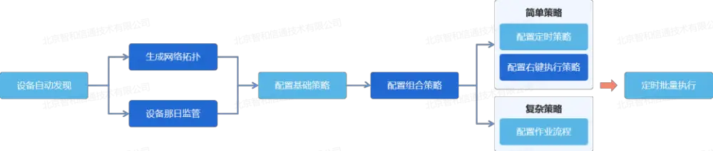 全省电子政务软件 运维管理_政务信息系统运维_政府系统运维