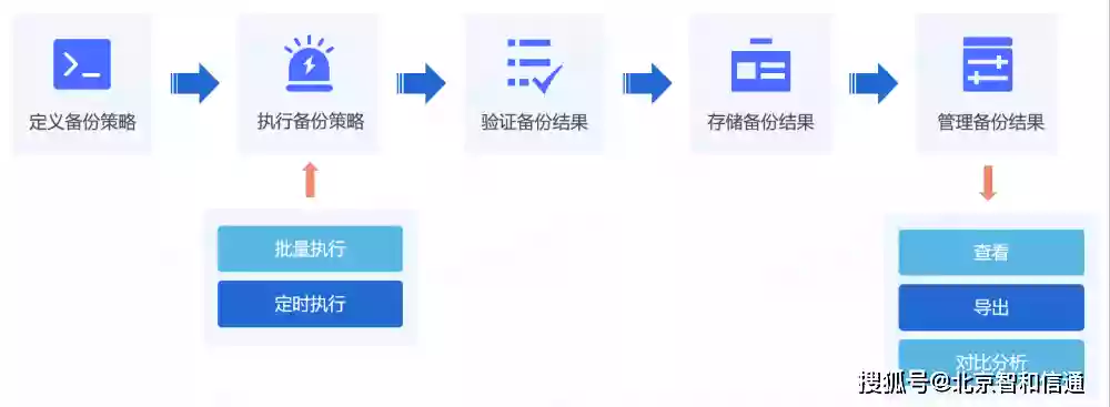 政府系统运维_政务信息系统运维_全省电子政务软件 运维管理