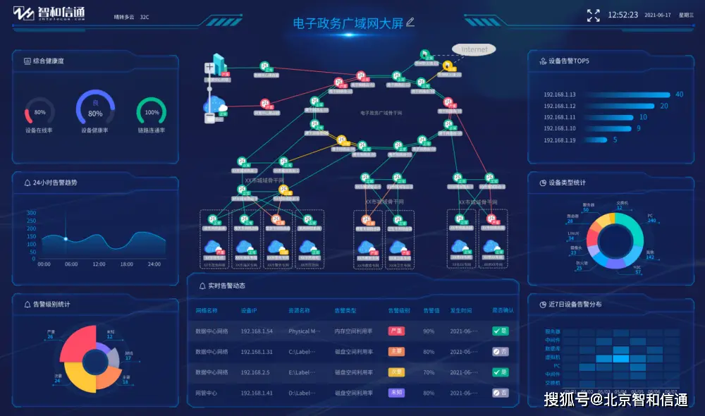 政府系统运维_全省电子政务软件 运维管理_政务信息系统运维