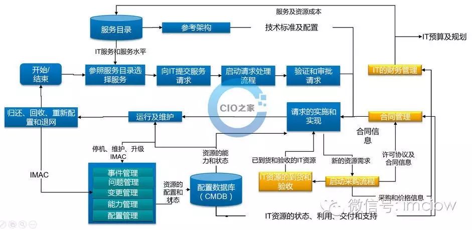 运维数据处理_数据运维管理_运维数据是什么