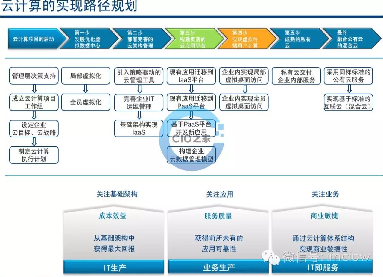 数据运维管理_运维数据处理_运维数据是什么