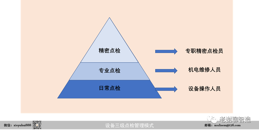 设备运维管理是指_设备运维管理流程图_设备运维管理