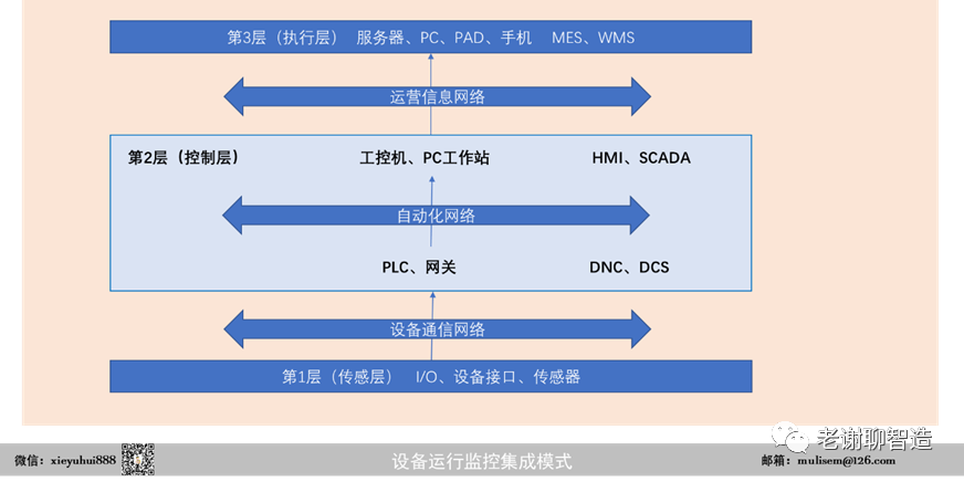 设备运维管理流程图_设备运维管理_设备运维管理是指