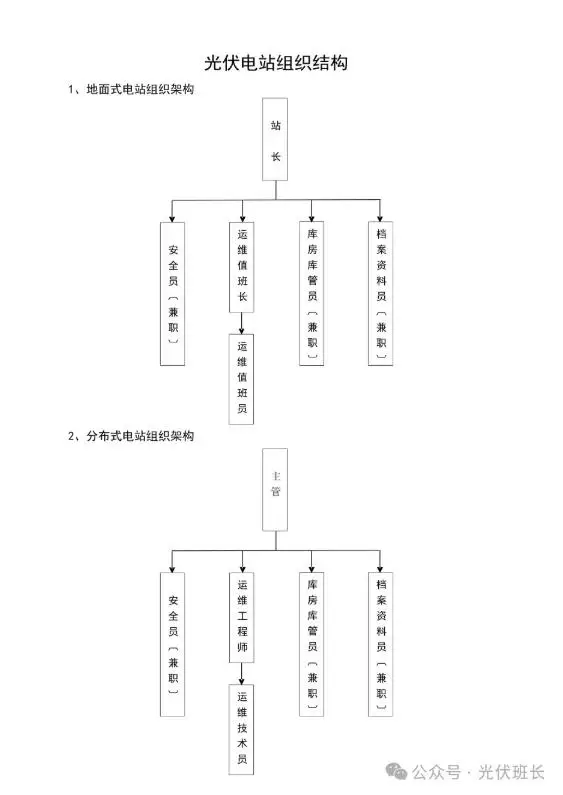 光伏运维管理系统_光伏运维管理_光伏运维管理师证书