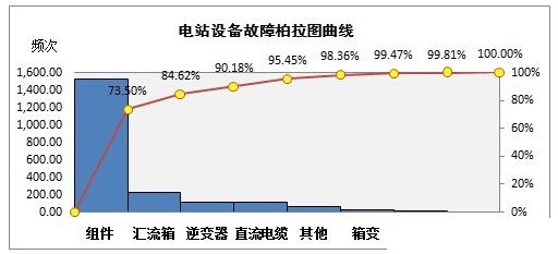 光伏电站运维管理方案-JieYingAI捷鹰AI