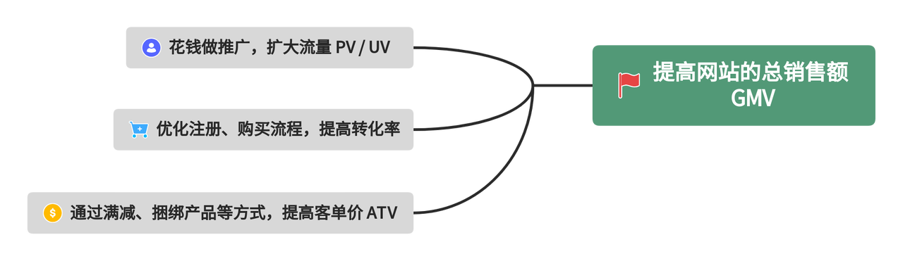 运营网站行业分析_行业网站运营_运营网站行业发展前景