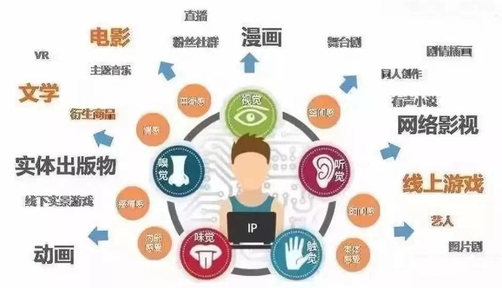 课程考察报告格式范文_课程考察报告怎么写_商业网站运营课程考察方案