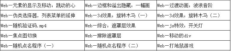 前端好学开发软件吗_前端开发难不难_前端开发好学么