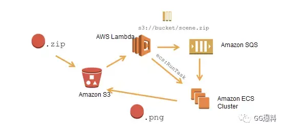 后端开发是什么工作_后端开发是java吗_什么是后端开发