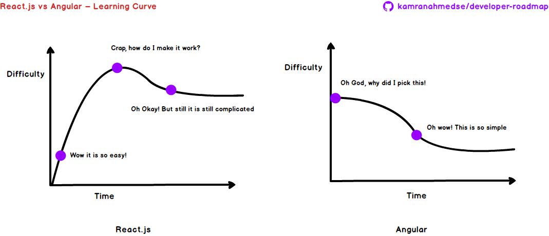 后端开发要学js吗_后端开发需要学什么_后端开发考什么证