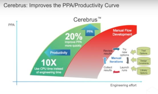 EDA引入机器学习，后端设计工程师集体失业？！-JieYingAI捷鹰AI