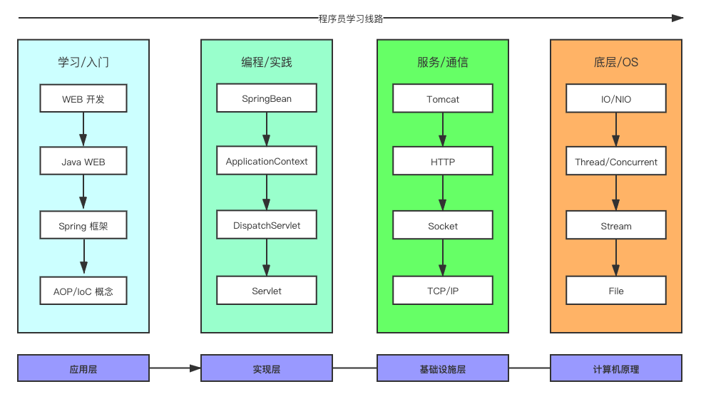 前端开发的瓶颈与未来之路-JieYingAI捷鹰AI