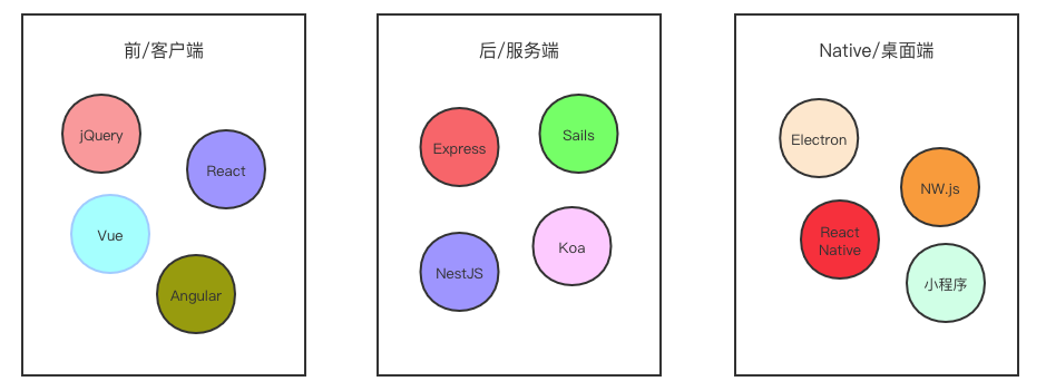 web的后端开发_后端的开发语言_web后端开发用什么语言