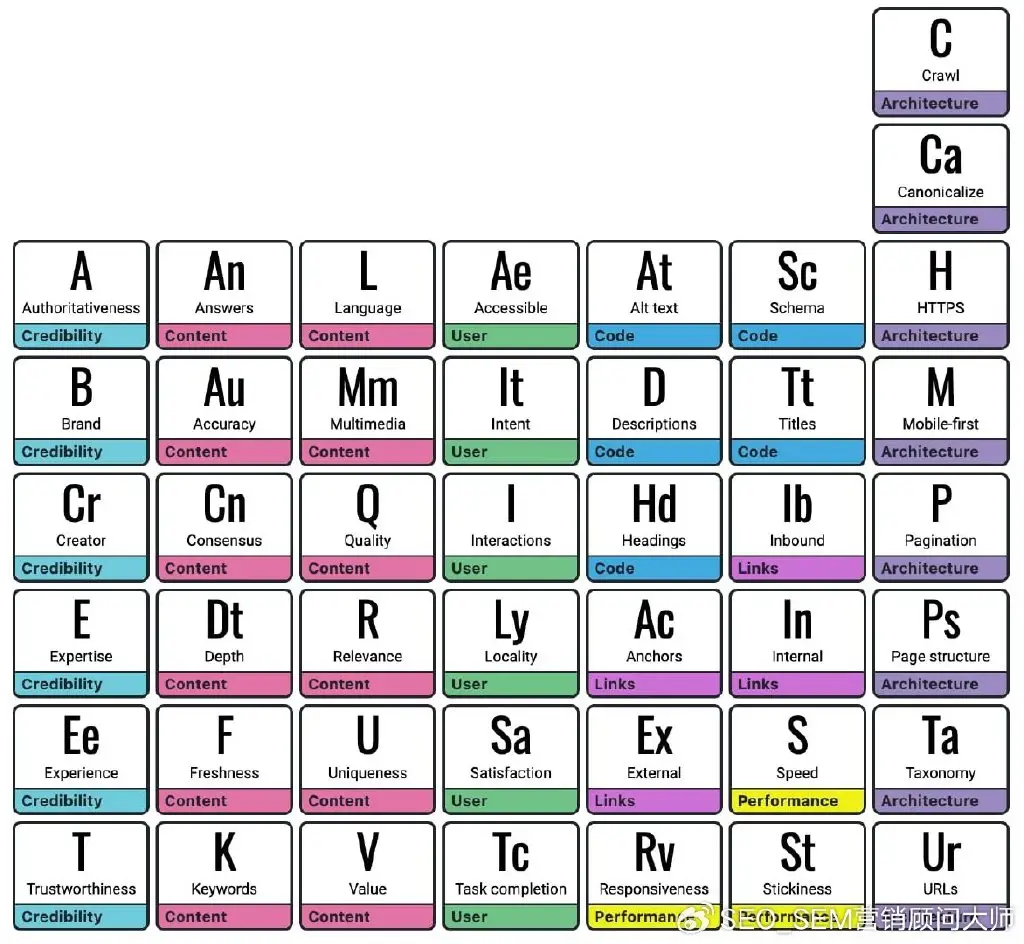 宁波抖音优化seo_优化SEO_seo的优化