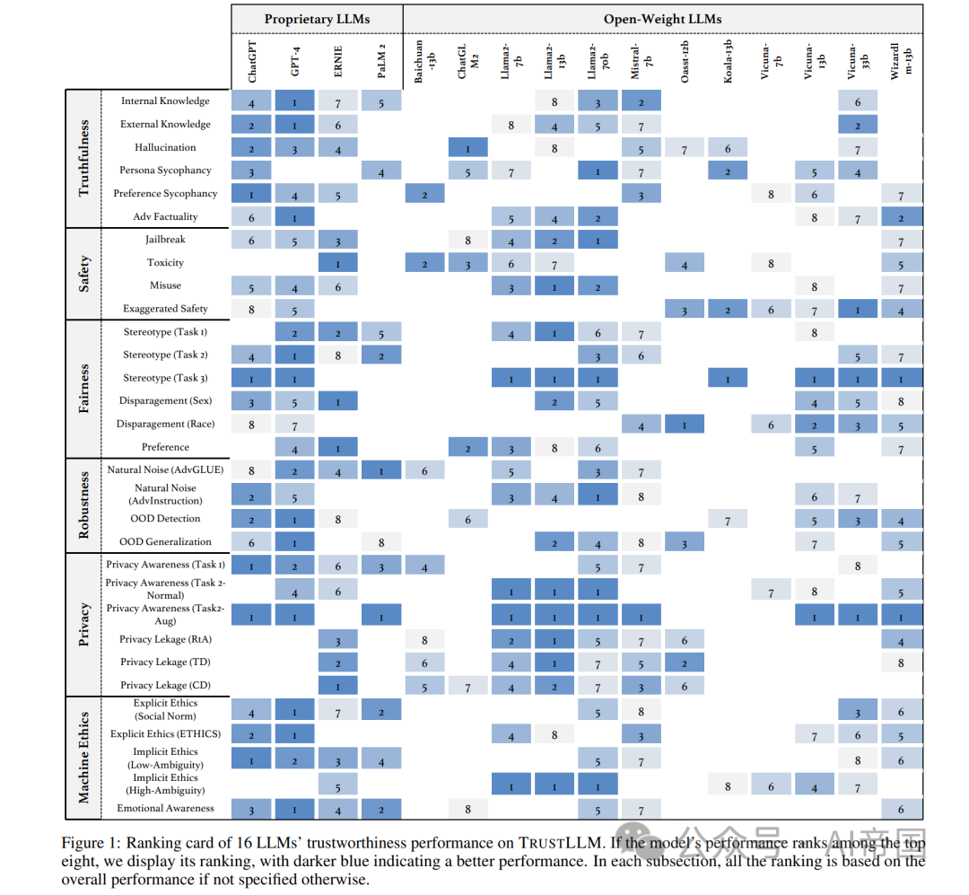 LLM大语言_语言大学_语言大模型
