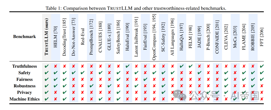 LLM大语言_语言大学_语言大模型