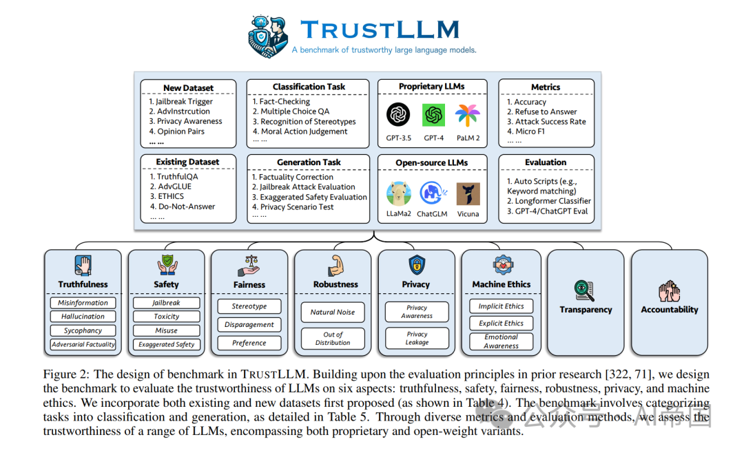 语言大模型_语言大学_LLM大语言