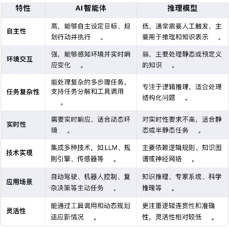 通义千问_见义不为的义什么意思_通腑泄浊方义