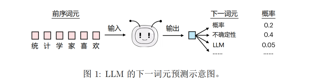 面向统计学家的大语言模型综述-LLM的基础（一）-JieYingAI捷鹰AI