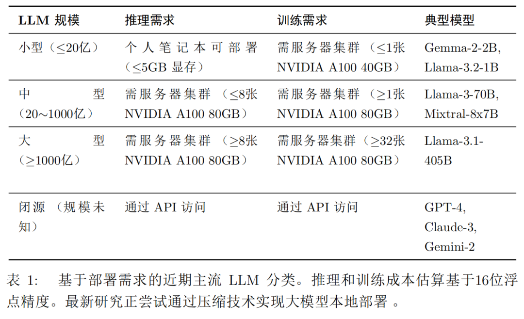 语言大学_LLM大语言_语言大模型