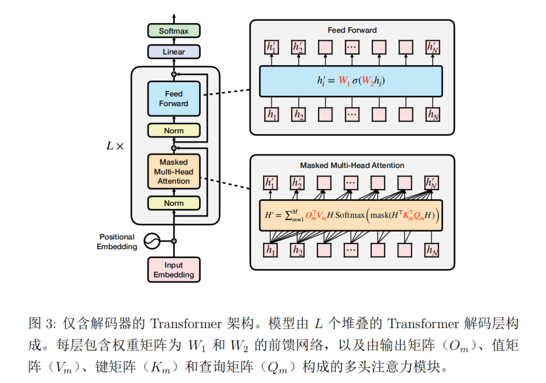 语言大学_语言大模型_LLM大语言