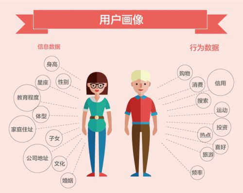 运营网站内容工作方案_网站运营工作描述_网站运营的工作内容