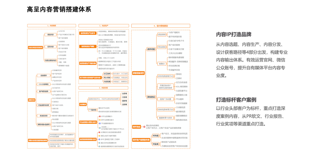 网站运营的工作内容_网站运营工作描述_运营网站内容工作怎么写