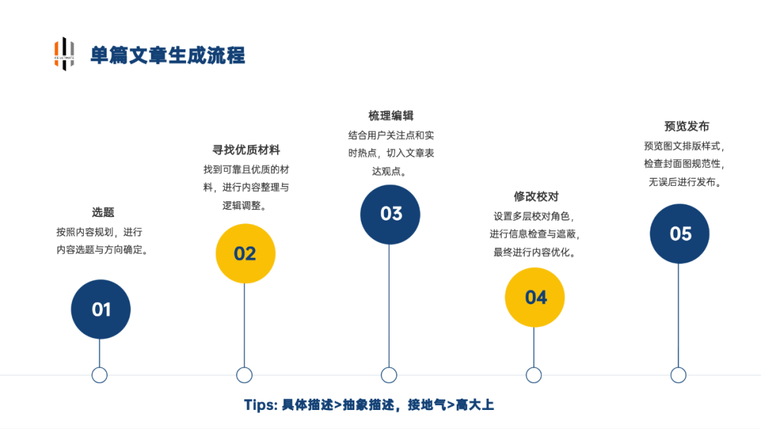 运营网站内容工作怎么写_网站运营工作描述_网站运营的工作内容