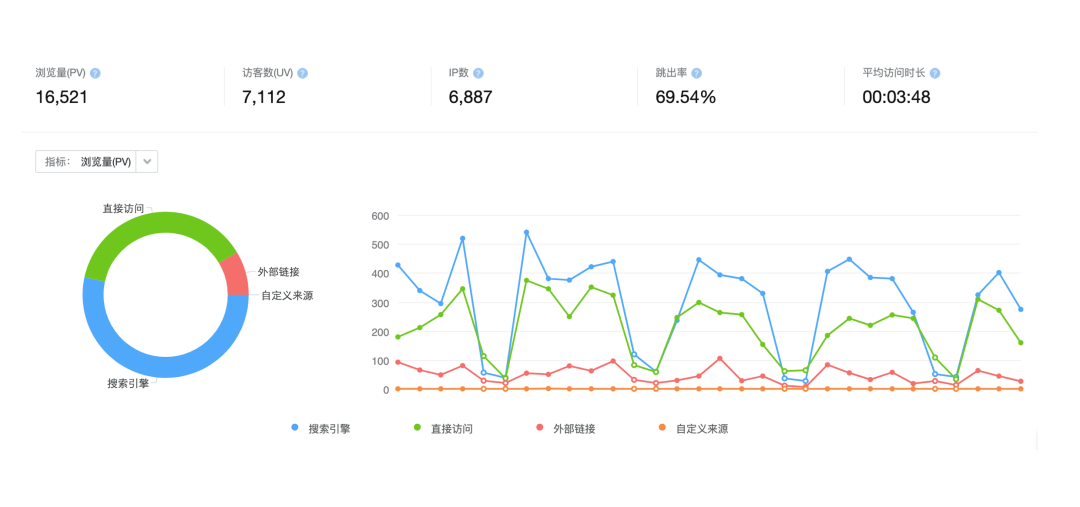 网站运营工作描述_网站运营的工作内容_运营网站内容工作怎么写